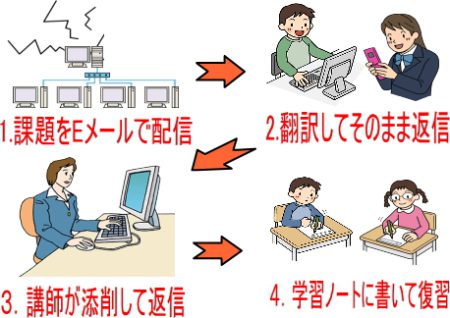 システムイラスト